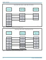 Preview for 10 page of York TL9E Series Installation Manual