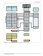 Предварительный просмотр 15 страницы York TPLCC Installation Manual