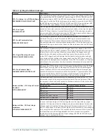 Preview for 39 page of York VSD 270 Operation Manual