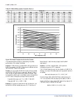 Предварительный просмотр 30 страницы York XP SERIES W/SIMPLICITY Installation Manual