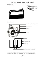 Предварительный просмотр 6 страницы York YAFFZC(H)024-060BBA(D)(Q)-A(B)FX Manual