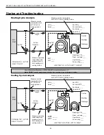 Preview for 34 page of York YAST026 Installation Manual