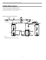 Preview for 10 page of York YAWS018 - 075 Installation Manual