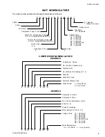 Preview for 3 page of York YCAJ44HE8 Installation, Operation And Maintenance Manual