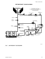 Предварительный просмотр 17 страницы York YCAL0014E Series Installation Operation & Maintenance