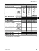 Preview for 105 page of York YCAL0014E Series Installation Operation & Maintenance