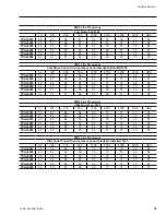 Предварительный просмотр 33 страницы York YCAL0041 User Manual