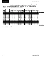 Preview for 22 page of York YCAL0043E Series Installation Operation & Maintenance
