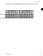 Preview for 25 page of York YCAL0043E Series Installation Operation & Maintenance