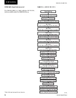 Preview for 76 page of York YCAL0043E Series Installation Operation & Maintenance