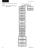 Preview for 94 page of York YCAL0043E Series Installation Operation & Maintenance