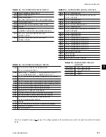 Preview for 111 page of York YCAL0043E Series Installation Operation & Maintenance