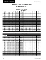 Preview for 174 page of York YCAL0043E Series Installation Operation & Maintenance