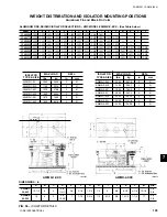 Preview for 105 page of York YCAS Series Installation Operation & Maintenance