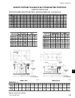 Preview for 109 page of York YCAS Series Installation Operation & Maintenance