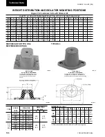 Preview for 106 page of York YCAS0130 Installation, Operation & Maintenance Manual