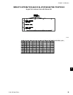 Предварительный просмотр 95 страницы York YCAS0373SC Installation Operation & Maintenance