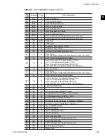 Предварительный просмотр 179 страницы York YCAS0373SC Installation Operation & Maintenance