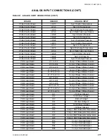 Предварительный просмотр 277 страницы York YCAV0157 Installation Operation & Maintenance