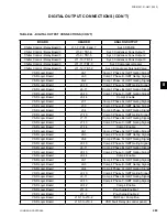 Предварительный просмотр 283 страницы York YCAV0157 Installation Operation & Maintenance