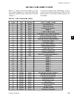 Предварительный просмотр 287 страницы York YCAV0157 Installation Operation & Maintenance