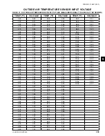 Предварительный просмотр 299 страницы York YCAV0157 Installation Operation & Maintenance