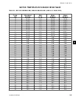 Предварительный просмотр 301 страницы York YCAV0157 Installation Operation & Maintenance