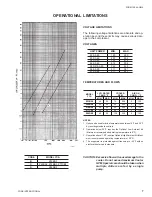 Предварительный просмотр 7 страницы York YCAZ33BA3 Manual