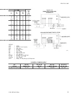 Предварительный просмотр 11 страницы York YCAZ33BA3 Manual