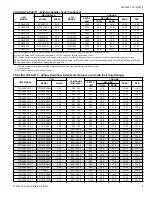 Preview for 9 page of York YCD18 THRU 60 Technical Manual