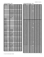 Предварительный просмотр 45 страницы York YCD18 THRU 60 Technical Manual