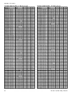 Предварительный просмотр 46 страницы York YCD18 THRU 60 Technical Manual