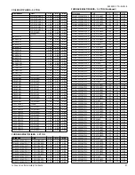 Предварительный просмотр 57 страницы York YCD18 THRU 60 Technical Manual