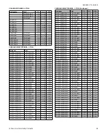 Preview for 65 page of York YCD18 THRU 60 Technical Manual