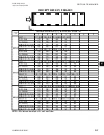 Предварительный просмотр 137 страницы York YCIV Series Installation Operation & Maintenance