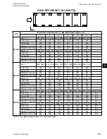 Предварительный просмотр 147 страницы York YCIV Series Installation Operation & Maintenance