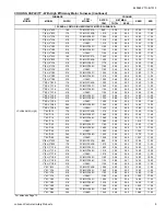 Предварительный просмотр 9 страницы York YCJD18 THRU 60 Technical Manual