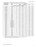 Preview for 9 page of York YCJF24 Technical Manual