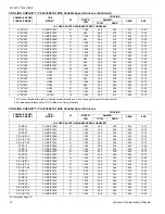 Предварительный просмотр 12 страницы York YCJF24 Technical Manual