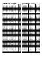 Предварительный просмотр 58 страницы York YCS18 THRU 60 Technical Manual