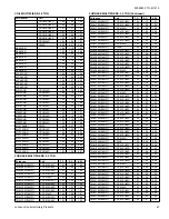 Предварительный просмотр 61 страницы York YCS18 THRU 60 Technical Manual