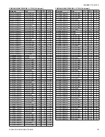 Предварительный просмотр 63 страницы York YCS18 THRU 60 Technical Manual