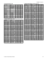 Предварительный просмотр 69 страницы York YCS18 THRU 60 Technical Manual