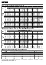 Preview for 14 page of York YCSA 120 T Technical Information