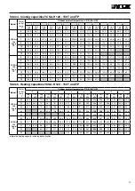 Preview for 15 page of York YCSA 120 T Technical Information