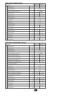 Preview for 8 page of York YCSA Installation Instructions Manual