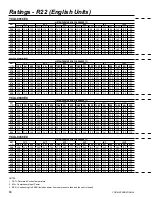 Preview for 18 page of York YCUL0016 User Manual