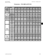 Preview for 91 page of York YCUL0020 Installation, Operation And Maintenance Manual