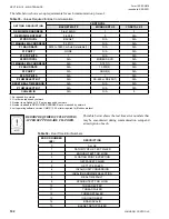 Preview for 162 page of York YCUL0020 Installation, Operation And Maintenance Manual