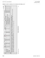 Preview for 166 page of York YCUL0020 Installation, Operation And Maintenance Manual